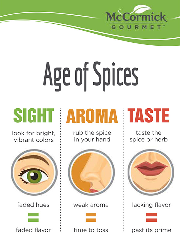 McCormick Age of Spices Infographic
